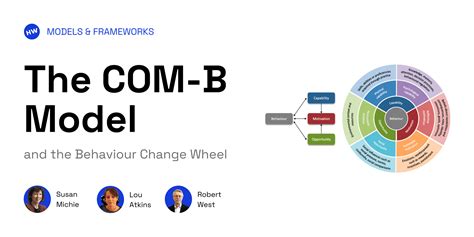 bct168.comb|com b behaviour change model.